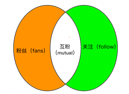 image-20210727163038634